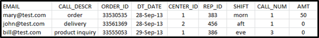 Sample file of email addresses and EPPs.