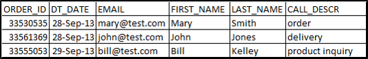 Sample of email address file.