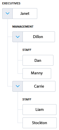 employee tree