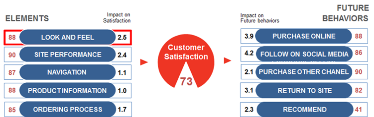 Purchase Model