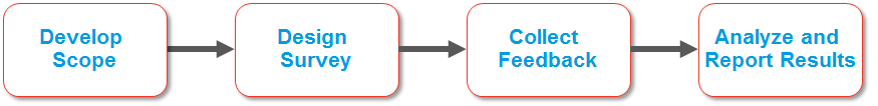 cxCompare Model